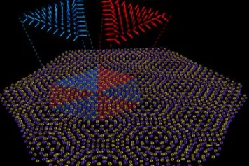 Merons et anti-merons