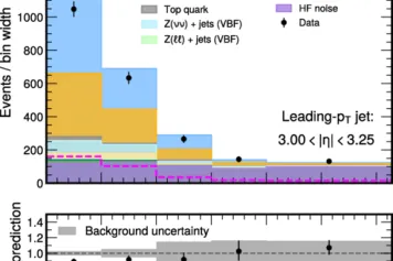 Sonder la matière noire avec le boson de Brout-Englert-Higgs
