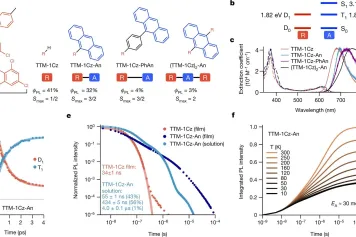 Interface spin-optique réversible dans les radicaux organiques luminescents