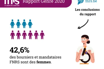 ? JOURNÉE INTERNATIONALE DES FEMMES ET DES FILLES DE SCIENCE | Rapport Genre 
