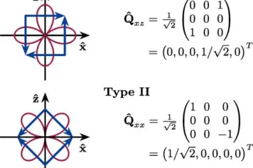Cadre général pour l'émission spontanée à deux photons près des nanostructures plasmoniques