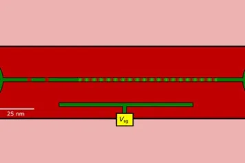 Des chercheurs créent un réseau unidimensionnel pour les électrons