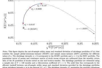 The risk of expected utility under parameter uncertainty