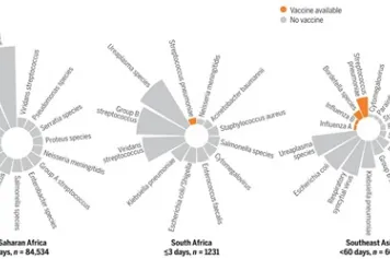 Stratégies vaccinales pour augmenter l’immunité du nouveau-né