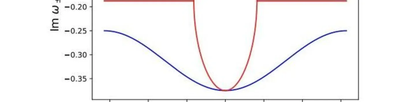 Lasing, géométrie quantique et cohérence dans les bandes plates non hermitiennes