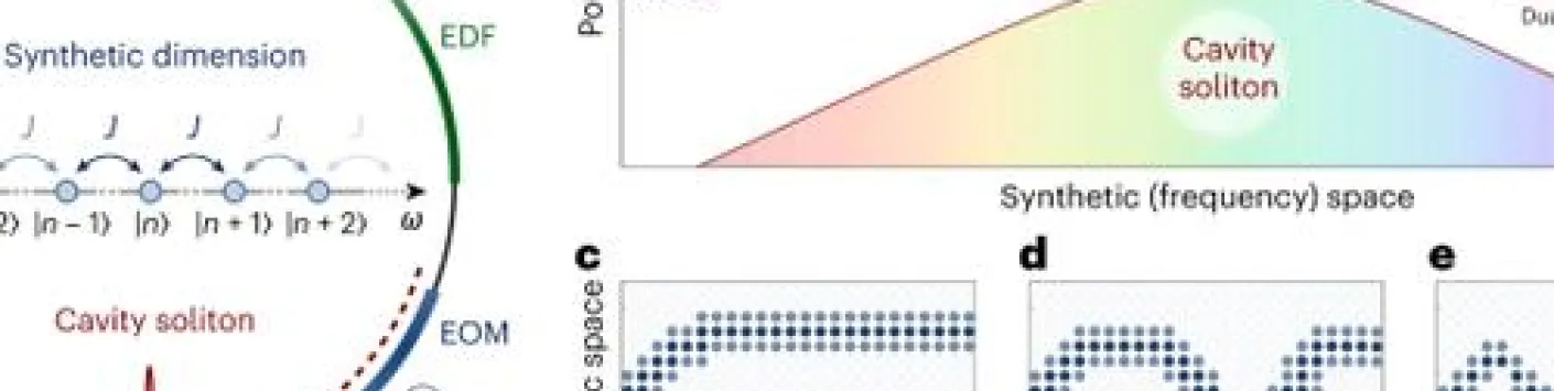 Oscillations de Bloch d’un soliton de cavité dans une dimension synthétique : Lorsque la fibre optique met en lumière des phénomènes de physique du solide