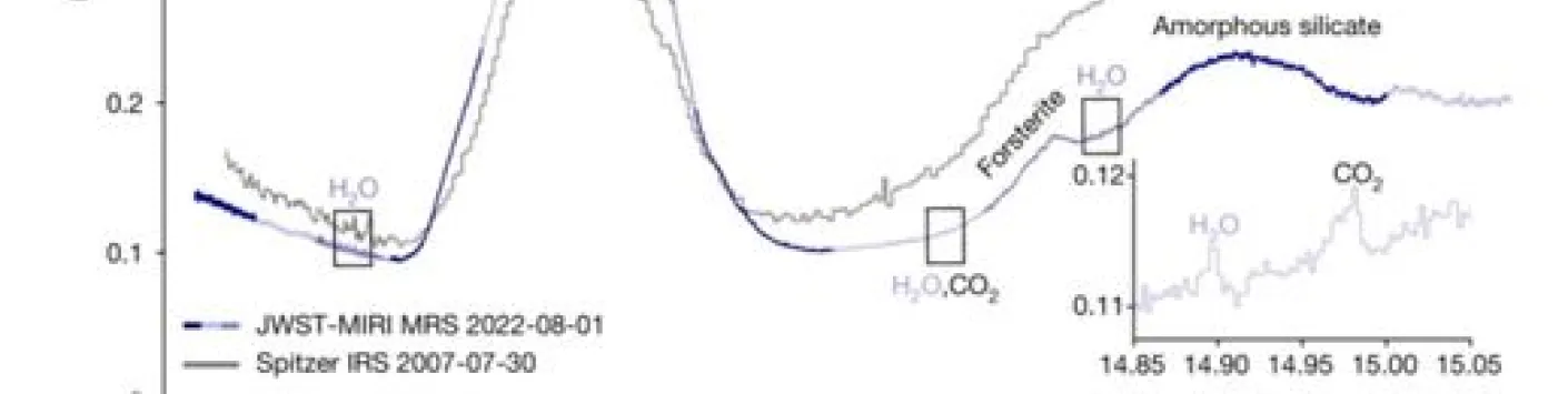 De l'eau dans la zone de formation des planètes terrestres du disque PDS 70
