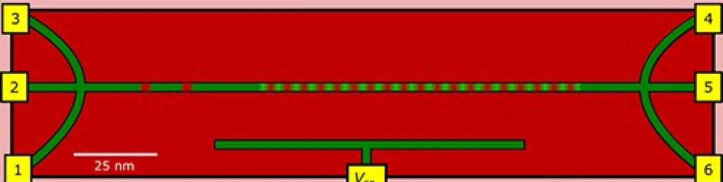 Des chercheurs créent un réseau unidimensionnel pour les électrons